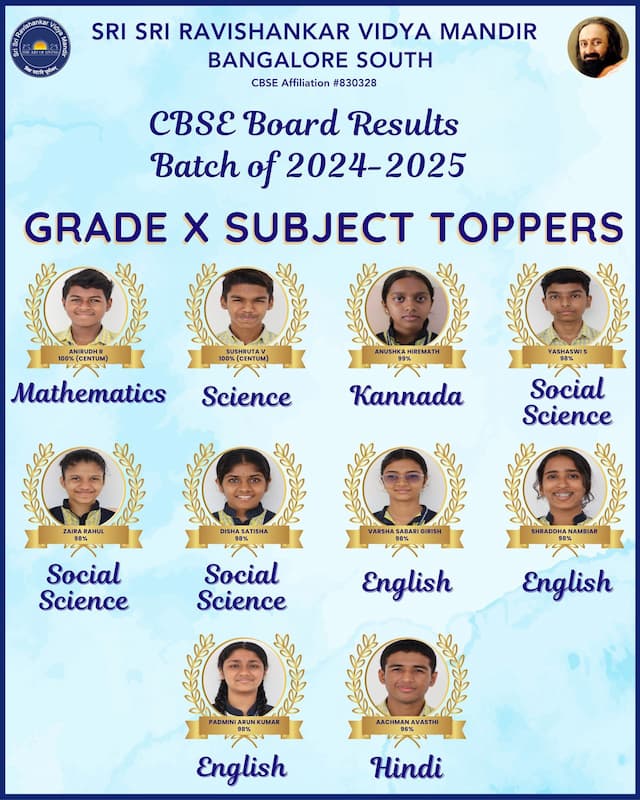 Subject toppers of Grade X