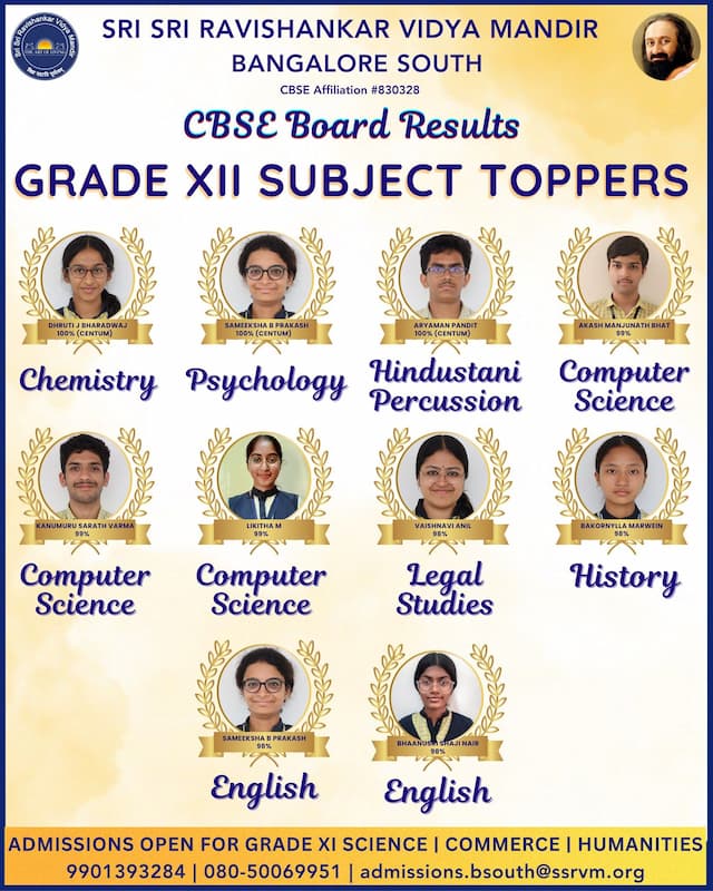 Subject toppers of Grade XII