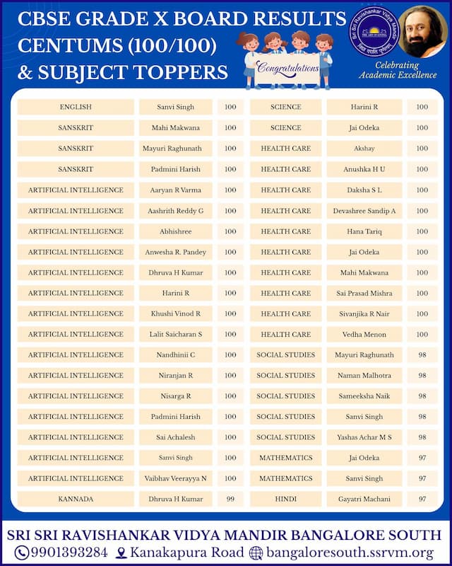 CBSE Board Examinations 2025–26