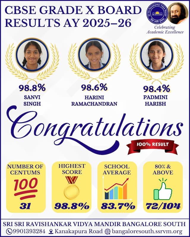 CBSE Grade X Board Results AY 2025-2026
