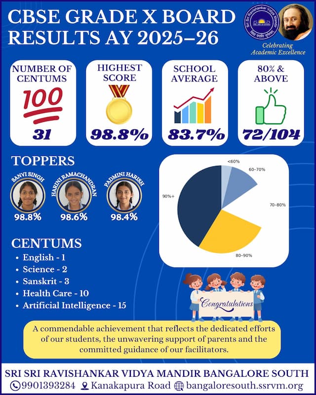  CBSE Board Examinations 2025–26