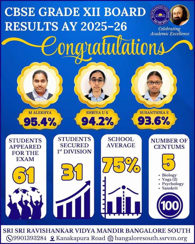 Our Grade XII students have achieved excellent results in the CBSE Board Examinations AY 2025–26