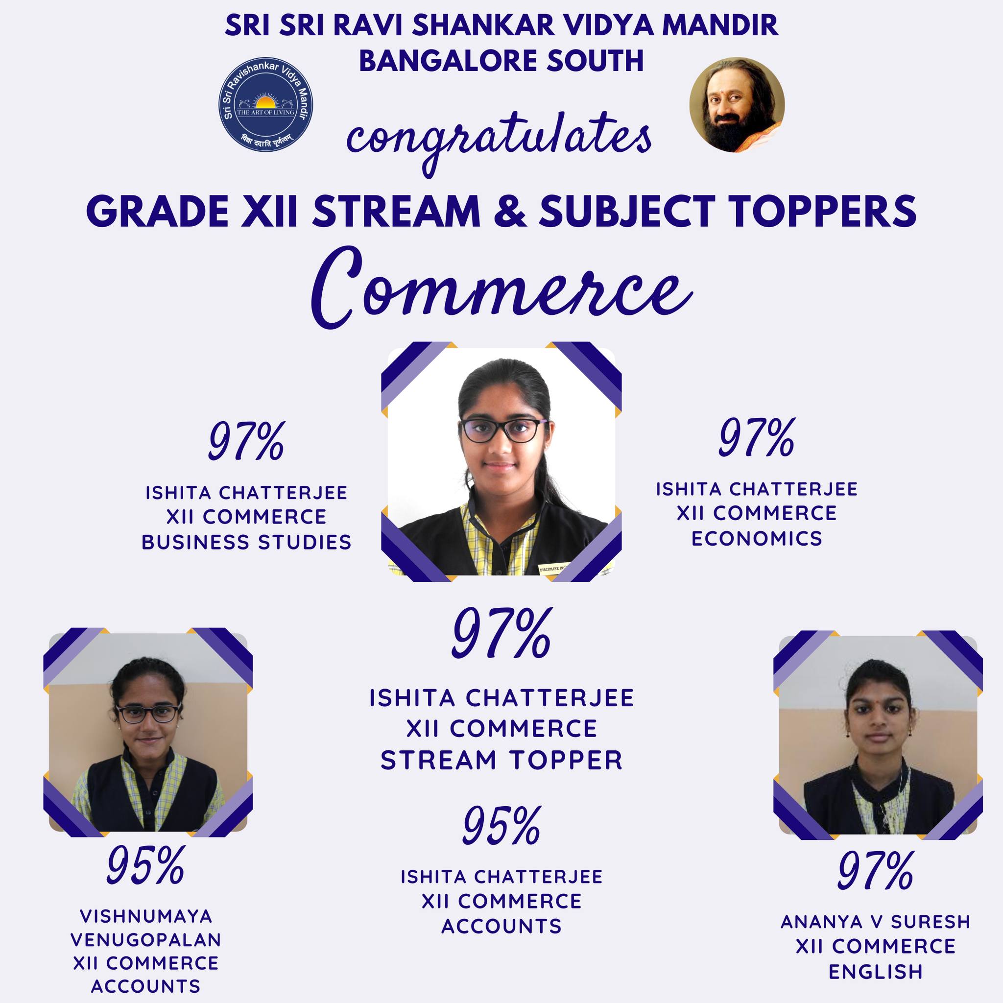 Grade XII Stream & Subject Toppers